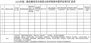 3_1202304040928081-300x141 安徽省经济和信息化厅关于发展2023年度第二批首台套沉大技术设备申报评定工作的通知