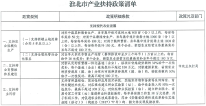 永州市人民当局关于印发永州市产业搀扶政策清单的通知