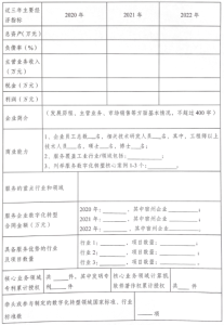 关于征集泸州市工业企业数字化转型服务商的通知