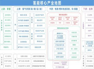 wKg8BmWeU9SASrg1ABwSqSHIxH4942-300x221 氢能主题产业地图