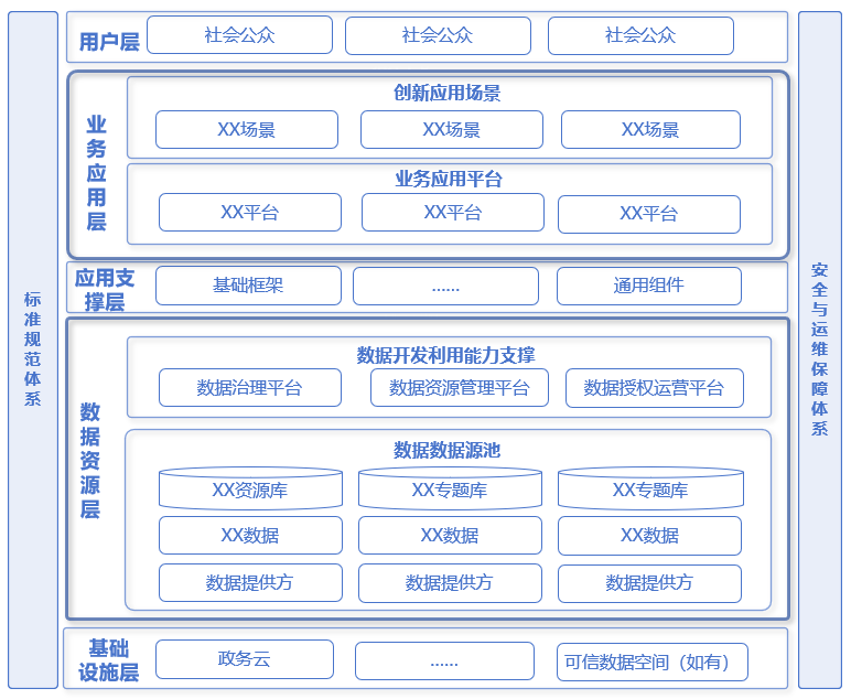 2 安徽省关于发展公共数据“跑起来”示范场景申报遴选工作的通知